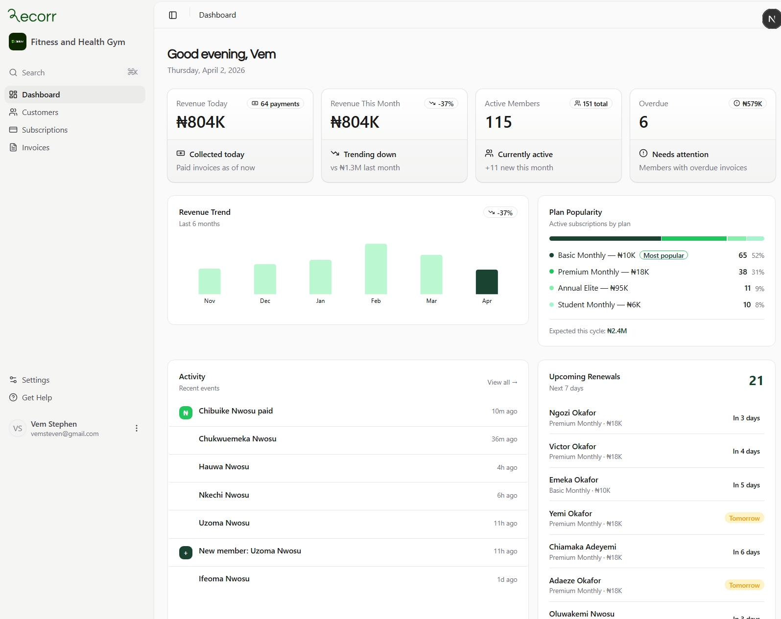 Recorr Dashboard Interface